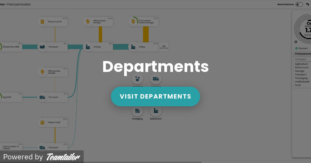 Departments - CarbonCloud
